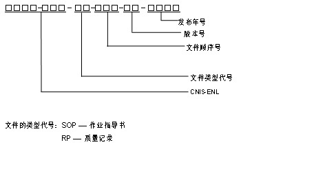 实验室内部文件如何编号？