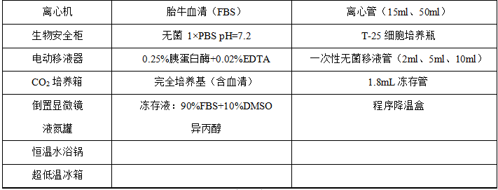 细胞复苏