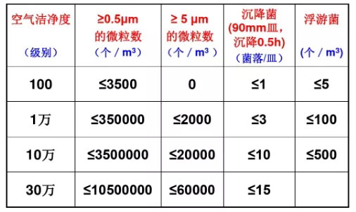 微生物检测实验室的设施