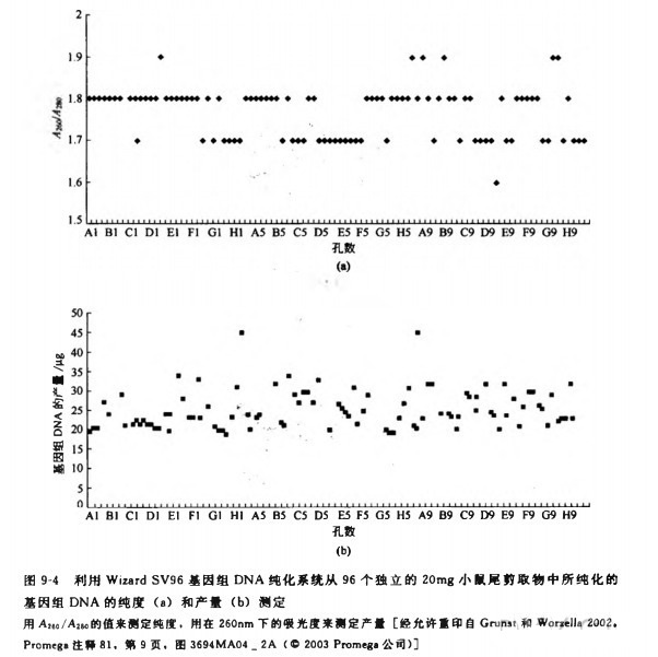 以硅膜为基础分离基因组 DNA 实验