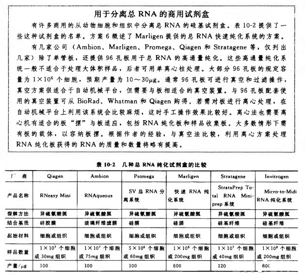 利用 ConcertPlant 试剂从植物组织中纯化 RNA 实验