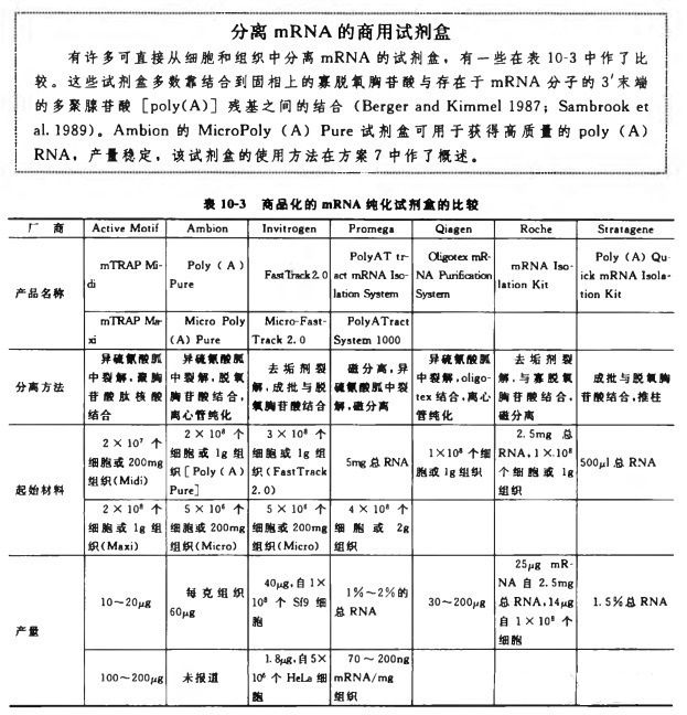 利用 Marligen 总 RNA 快速纯化系统纯化总 RNA 实验