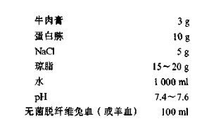 血液琼脂培养基的制备