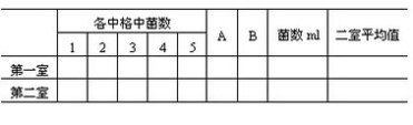 显微镜直接计数法（测定微生物数量实验）