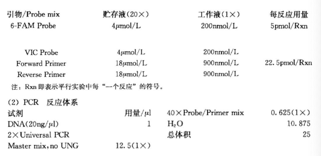 单核甘酸多态性PCR