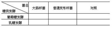 糖发酵测定实验（糖发酵测定实验）