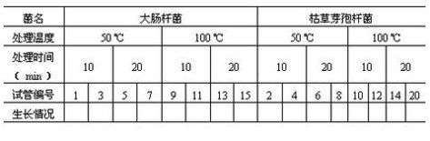 测定温度对微生物的影响实验