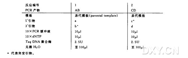 通过重叠延伸和基因 SOEing 进行 PCR 突变实验