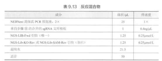 二代测序确定 sgRNA 文库的 sgRNA 分布