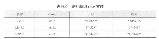 设计自定义的sgRNA文库