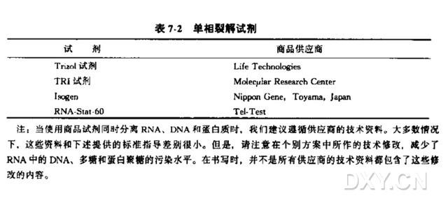 用一步法从细胞和组织中同时制备DNA、RNA和蛋白质