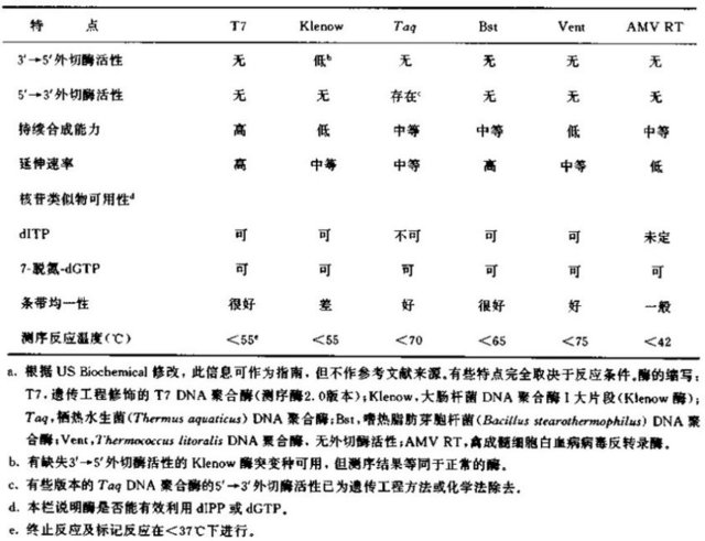 测序酶进行标记测序反应