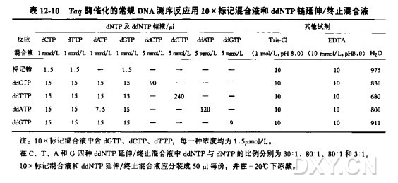 用 Taq DNA 聚合酶进行双脱氧测序反应实验