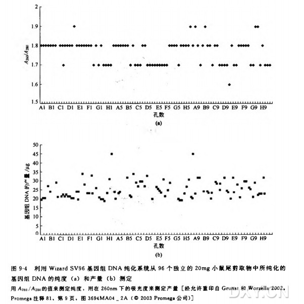 以硅膜为基础分离基因组 DNA 实验