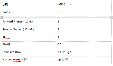 粘性末端克隆