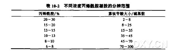 聚丙烯酰胺凝胶电泳纯化寡核苷酸实验