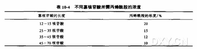 用大肠杆菌 Klenow 片段标记合成的寡核苷酸实验