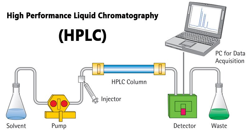 HPLC 方法开发中常见的问题与解决方案