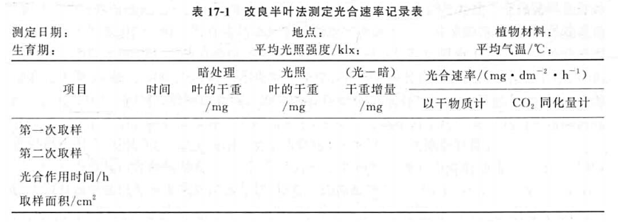 改良半叶法测定叶片光合速率