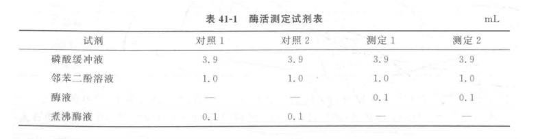 多酚氧化酶（PPO）活性的测定