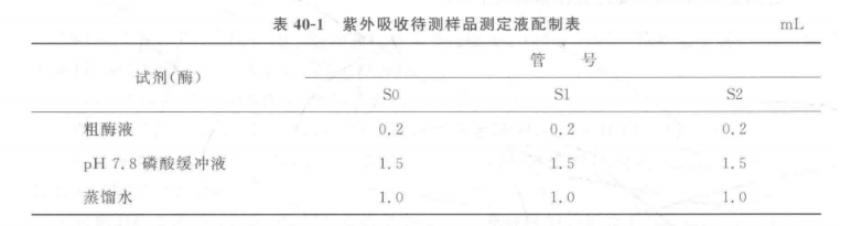 过氧化氢酶（CAT ）活性的测定