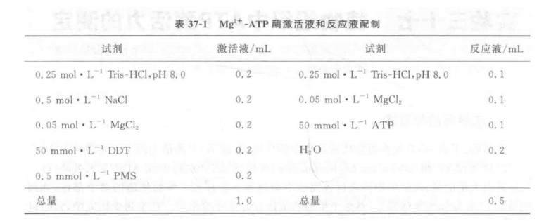 植物组织中ATP酶活力的测定