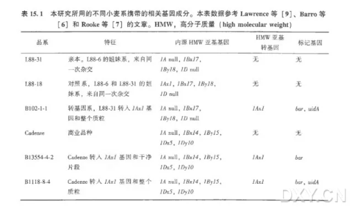 实质等同性（转录组学）