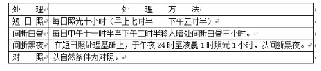 植物光周期现象的观察实验