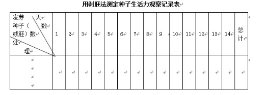 种子生活力的剥皮法快速测定实验