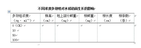 植物生长延缓剂多效唑的壮苗效应实验