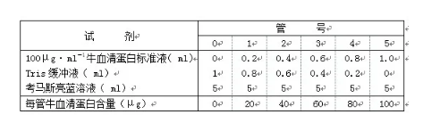 植物体内可溶性蛋白和非可溶性蛋白含量的测定实验