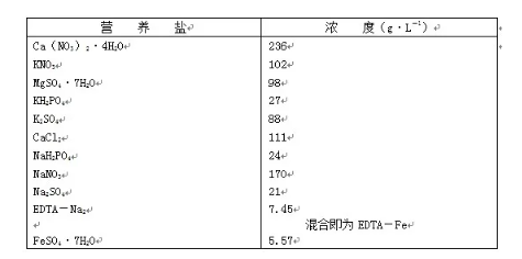 植物的溶液培养和缺乏必需元素时的症状实验