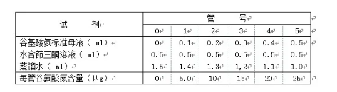 植物根系伤流液中氨基酸总量的测定实验