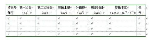 植物蒸腾速率测定实验