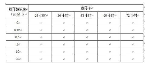 用棉花幼苗外植体法测定脱落酸的活性实验