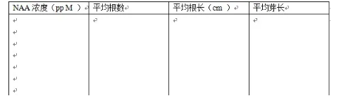 生长素类物质对根芽生长影响实验