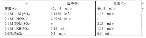 植物根系对矿质元素的选择吸收实验