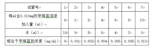 根系活力的测定实验