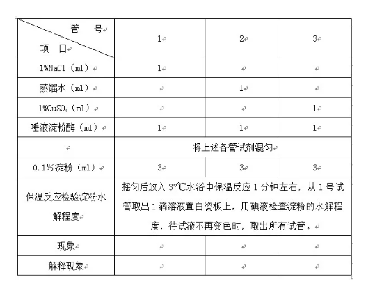 酶的激活和抑制实验